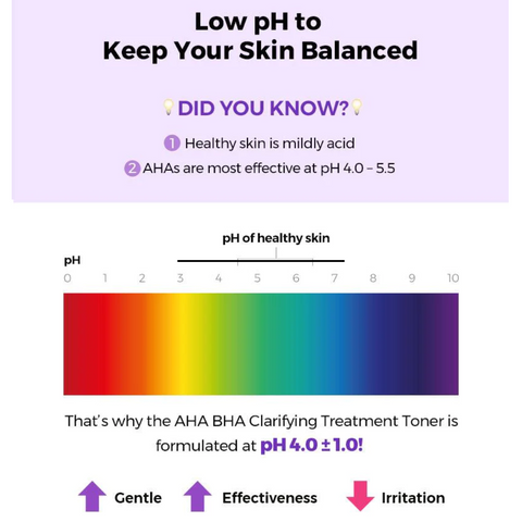 Cosrx AHA/BHA Clarifying Treatment Toner